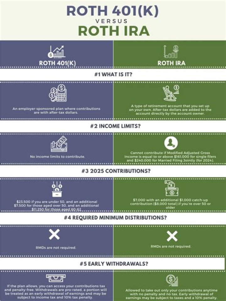 Can I have both a 401k and a Roth IRA?