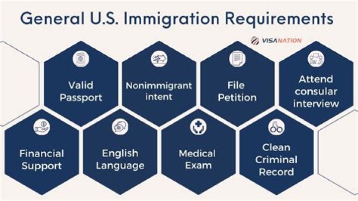 Can I help a friend immigrate to the US?