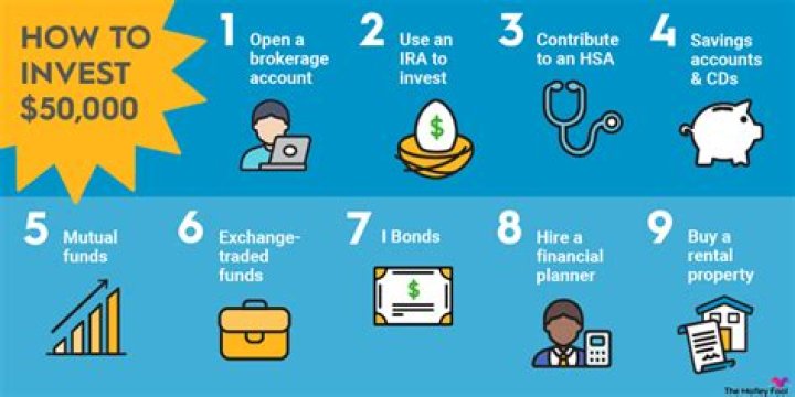 Can I invest in my friends LLC?