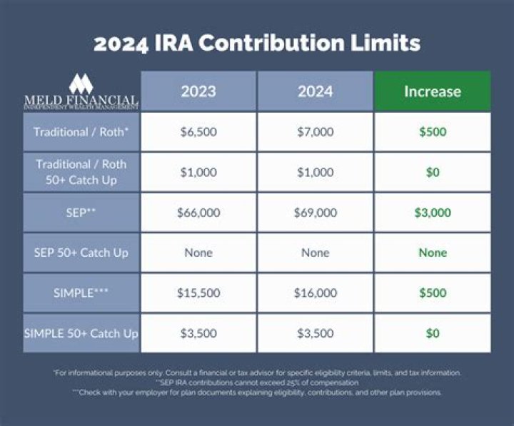 Can I make IRA contributions for last year?