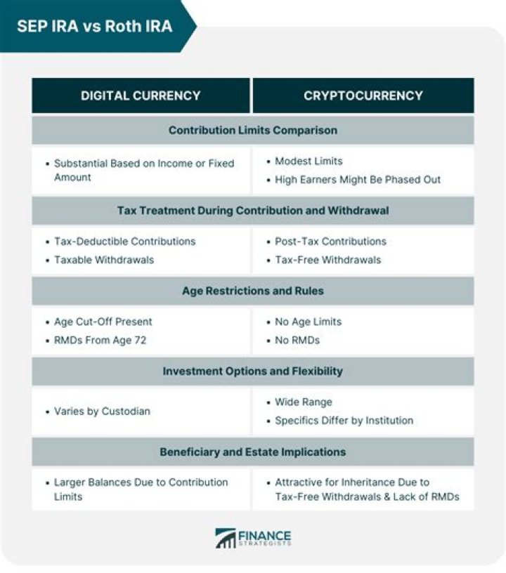 Can I move my SEP IRA to a different company?
