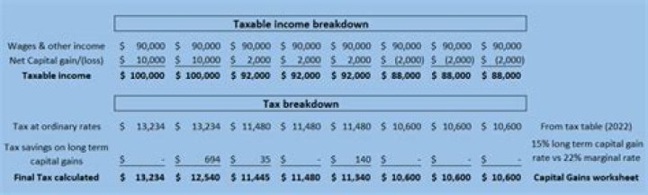 Can I offset rental income against rent paid?