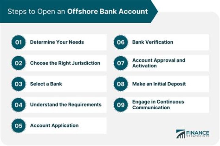 Can I open an offshore account in UK?