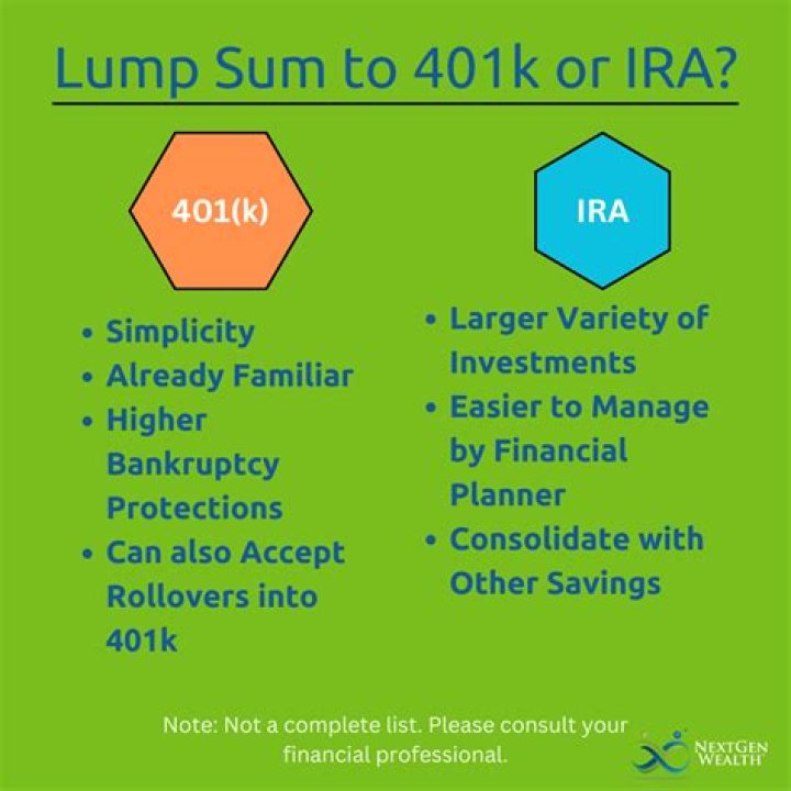 Can I roll my 401K into an IRA at age 55?
