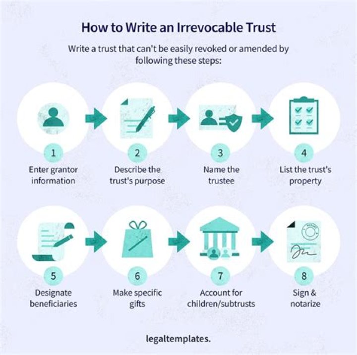 Can I sell my house if I have an irrevocable trust?