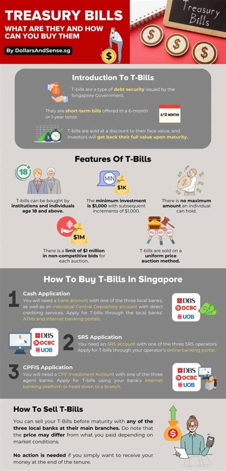 Can I sell T-bills before maturity?