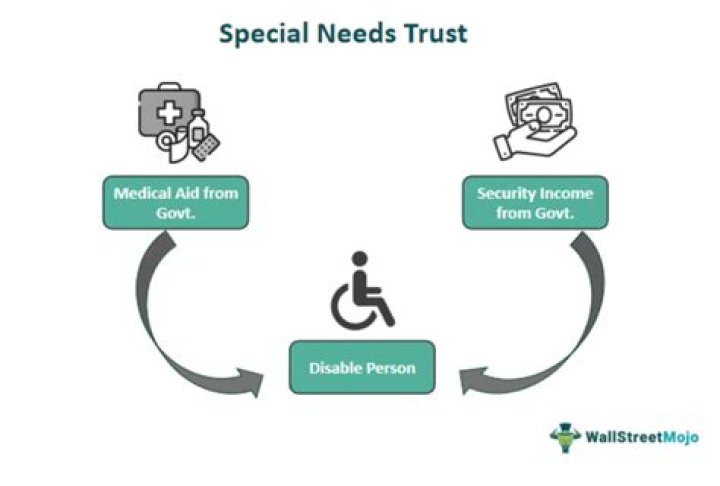 Can I setup my own special needs trust?
