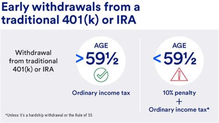 Can I take an early withdrawal from my IRA?