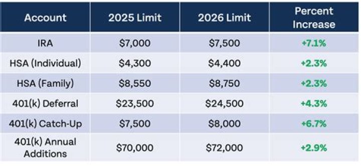 Can I take an IRA distribution for last year?
