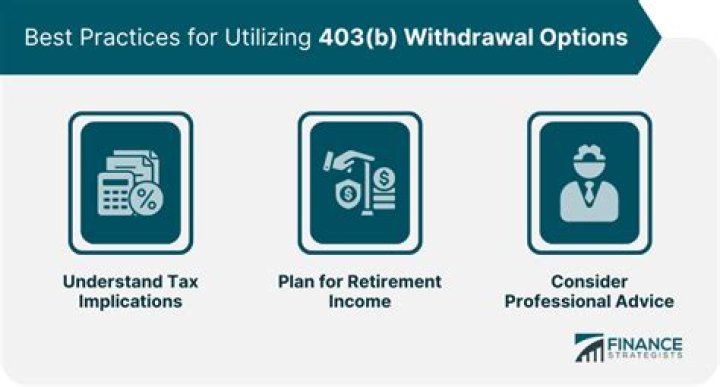 Can I take money out of my 403b without penalty?