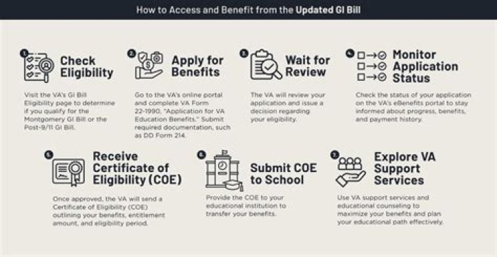 Can I transfer my GI Bill to my daughter?