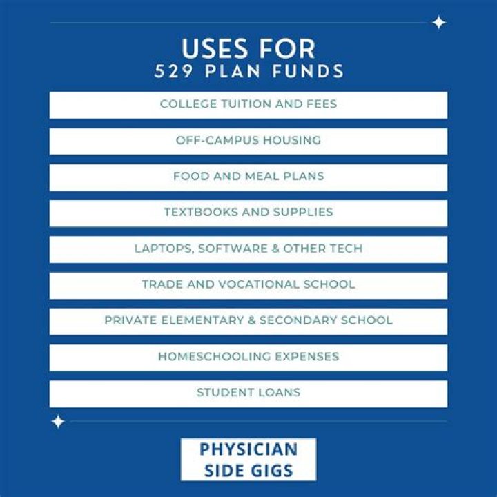 Can I use my 529 plan for homeschooling?