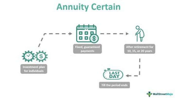 Can I use my retirement annuity as collateral for a loan?