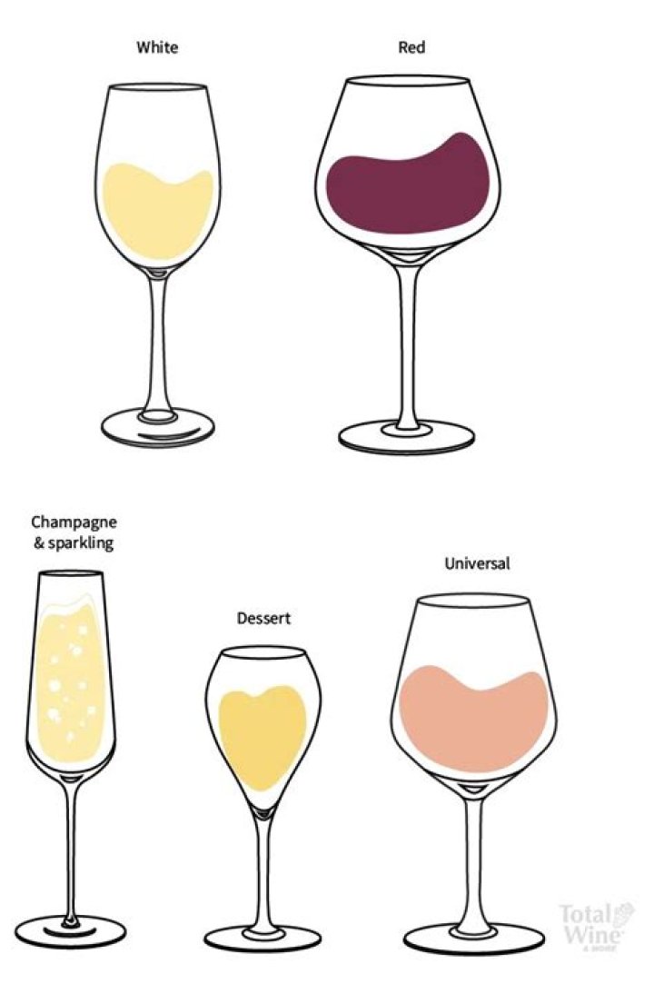 Can I use red wine glass for white wine?