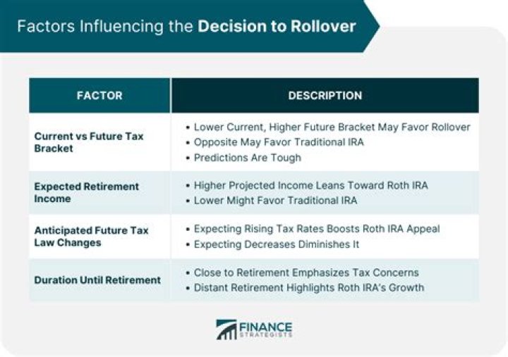 Can I withdraw from IRA to start a business?