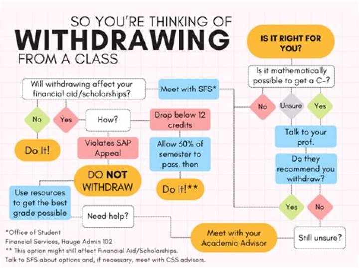 Can I withdraw from MERS?