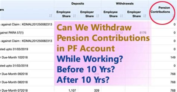 Can I withdraw my entire pension fund?