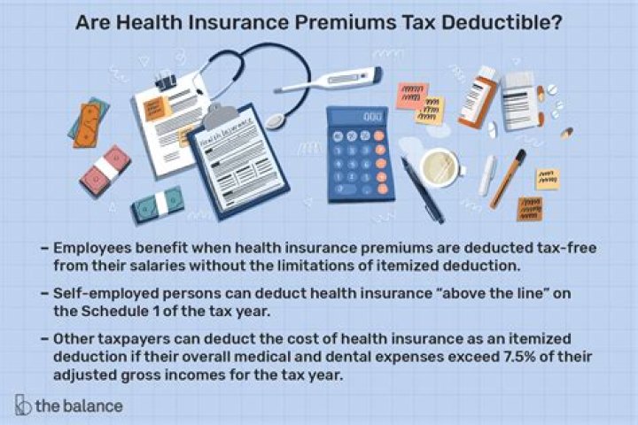 Can individuals deduct health insurance premiums?