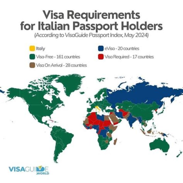 Can Italian passport holders work in USA?