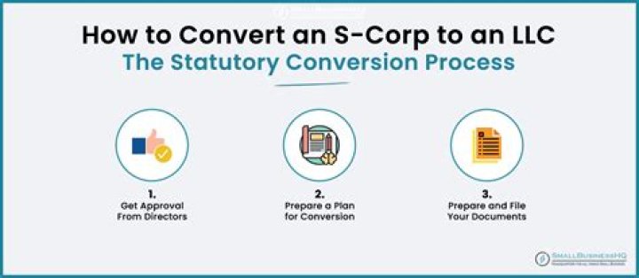 Can LLC convert to corporation?