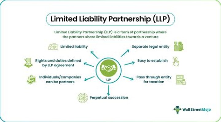 Can LLP have only one partner?