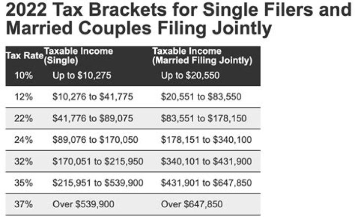 Can married couples file single tax returns?