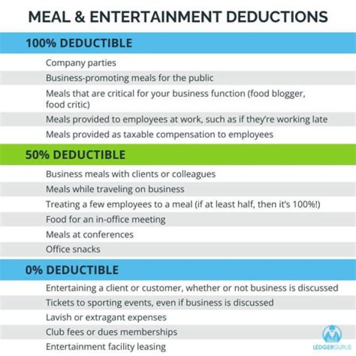 Can meals and entertainment be deducted?