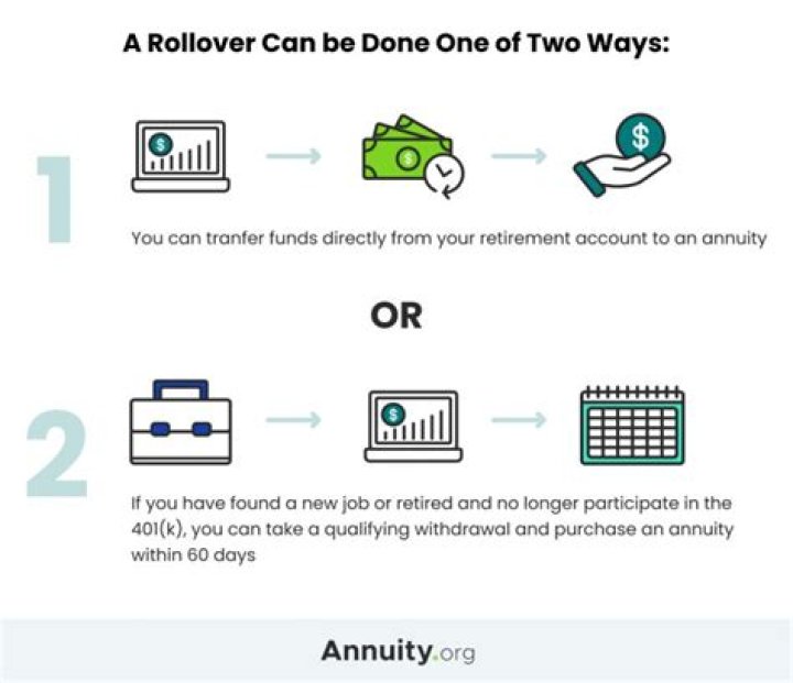 Can money in my annuity be put into my IRA?