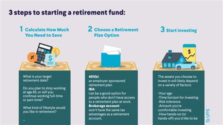 Can permanent residents get retirement?