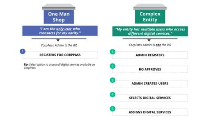 Can registered reps buy IPOS?