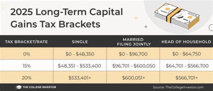 Can rental income be capital gains?