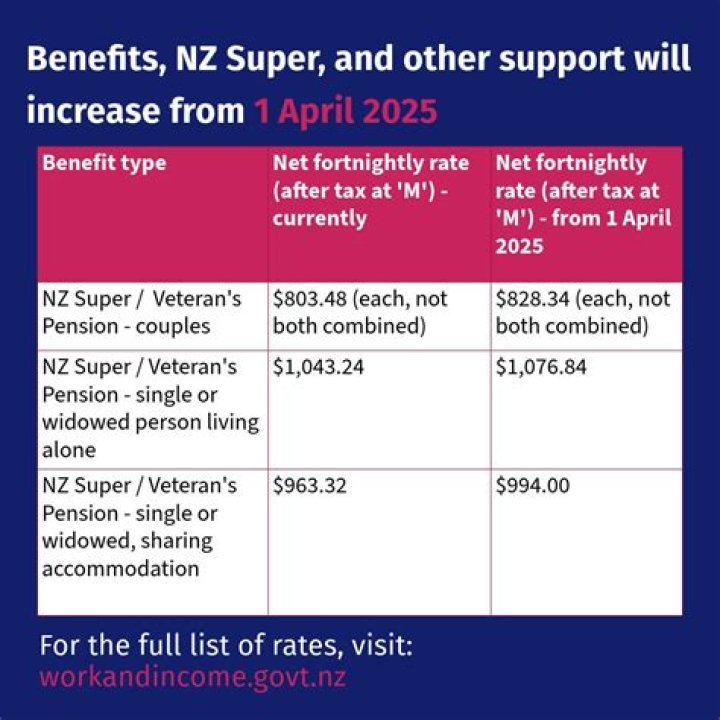 Can residents get benefit NZ?