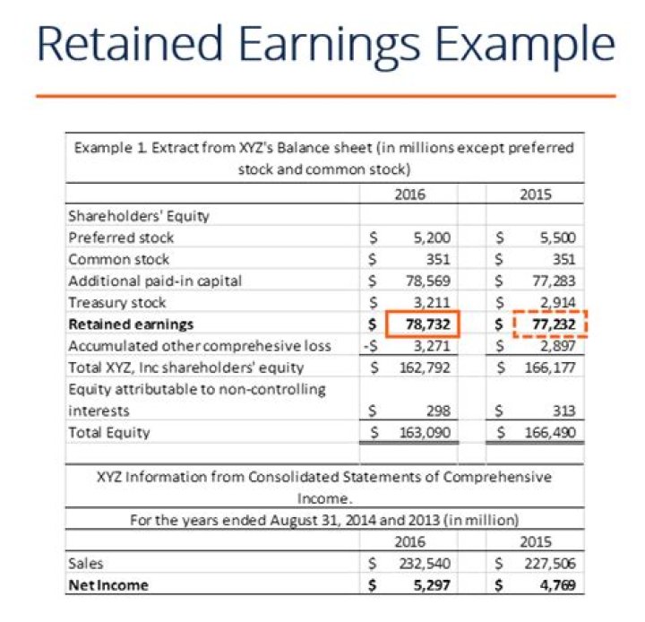 Can S Corp have retained earnings?