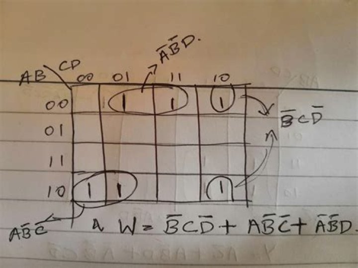 Can someone assist me meaning?