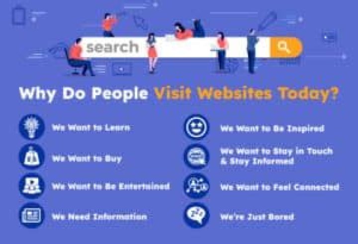 Can someone find out what websites I visit?