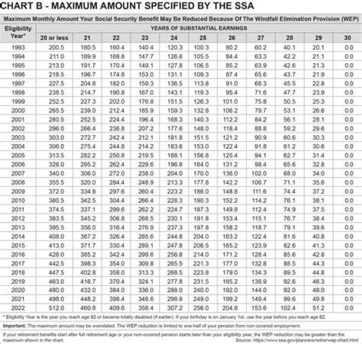 Can SSA received pension?