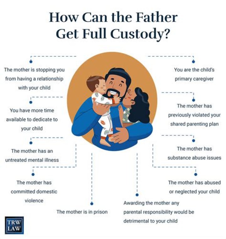Can the father of my child get 50 50 custody?