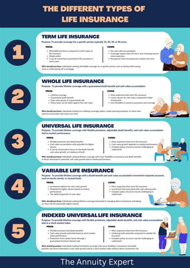 Can the owner of a life insurance policy be the beneficiary?