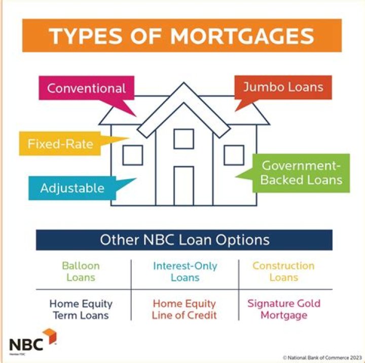 Can two names be on a mortgage if not married?