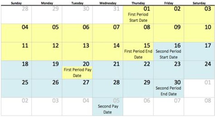 Can W2 employees be paid hourly?