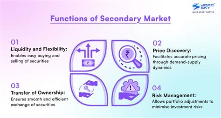Can warrants be traded in the secondary market?