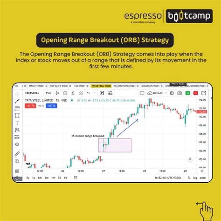 Can we do intraday trading in BSE?