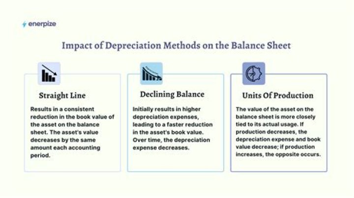 Can you amend to change depreciation methods?