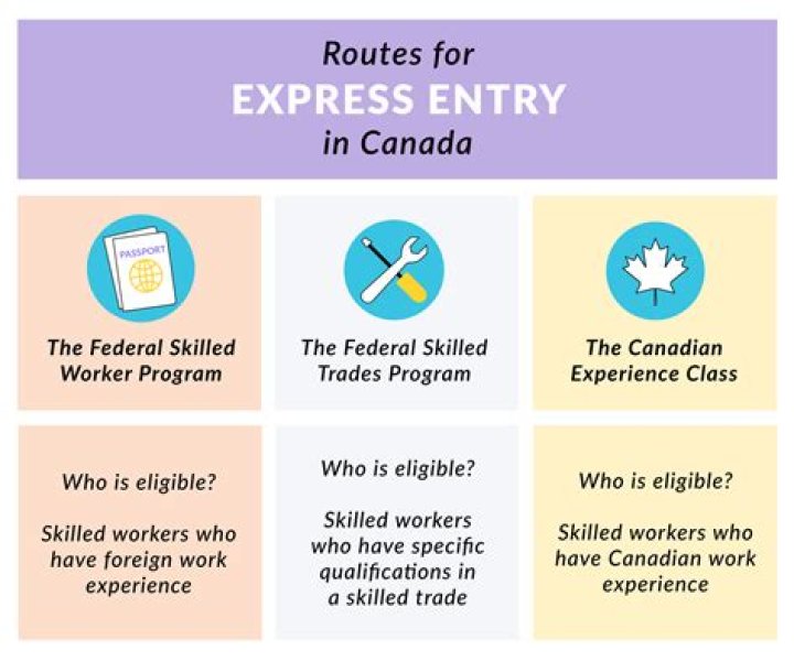 Can you be both a Canadian and US citizen?