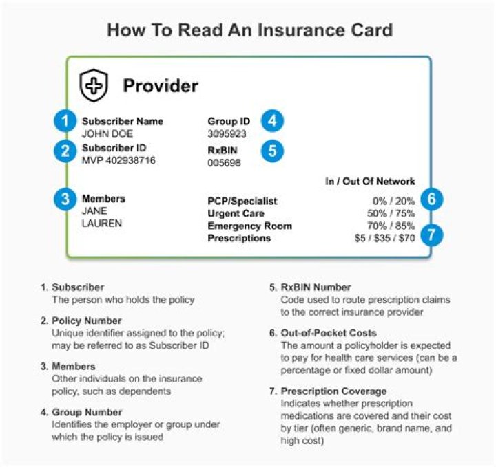 Can you be subscriber for 2 insurances?