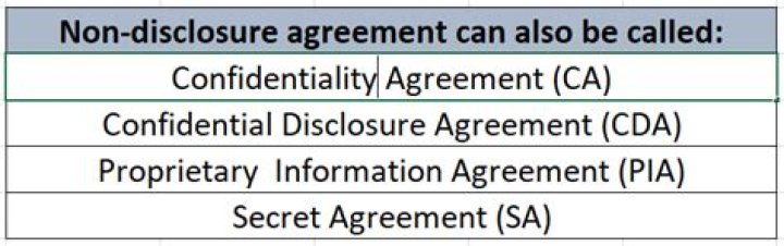 Can you be sued for breaking a non-disclosure agreement?