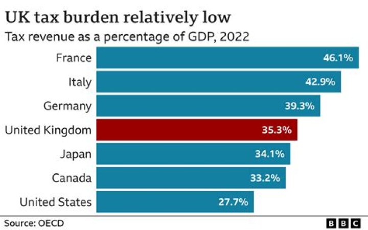 Can you be tax resident in 3 countries?