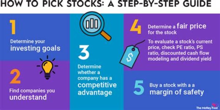 Can you buy stocks in a corporation?
