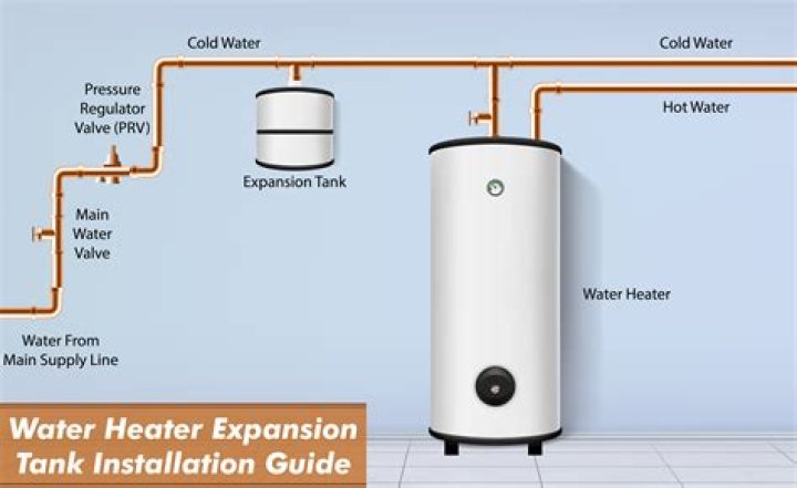 Can you capitalize water heater?