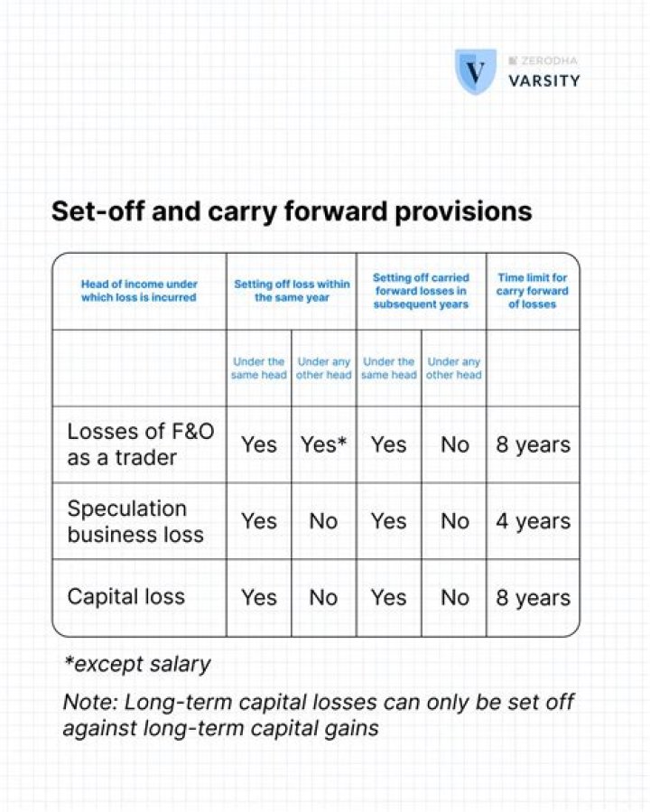 Can you carry forward capital losses in New Jersey?